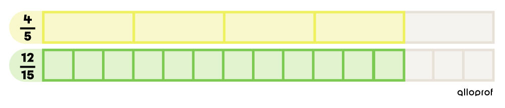 Example of equivalent fractions.