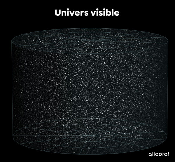 L'Univers visible