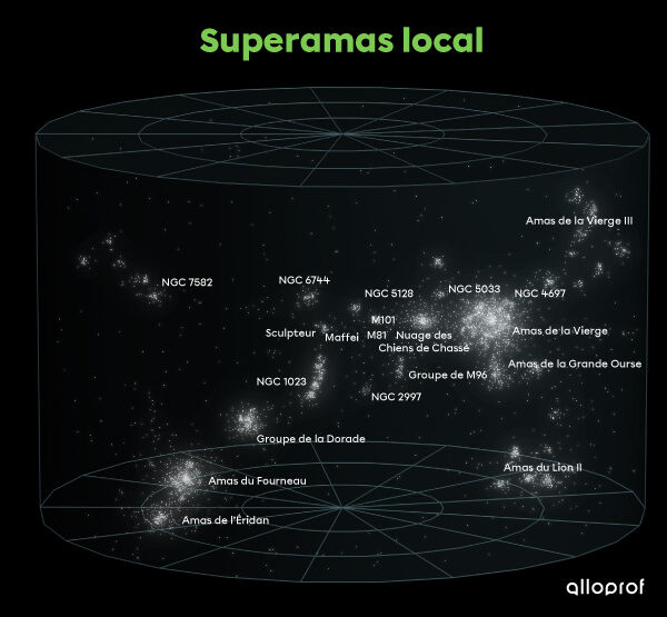 Le Superamas local, ou Superamas de la Vierge