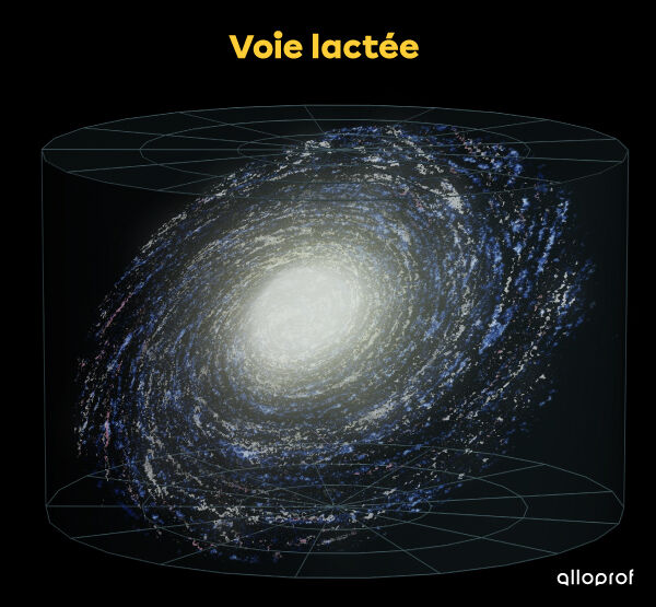 Une galaxie, la Voie lactée