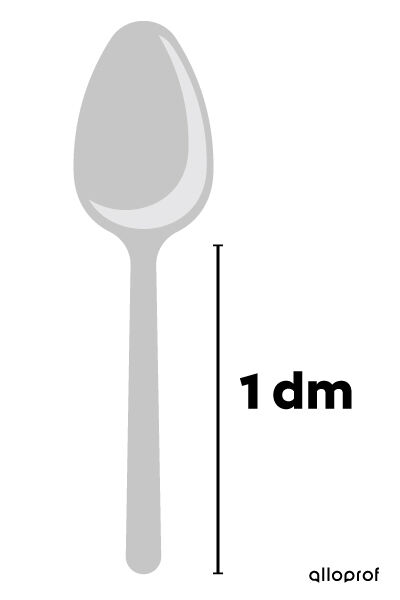 1 decimetre is about the length of a spoon handle.