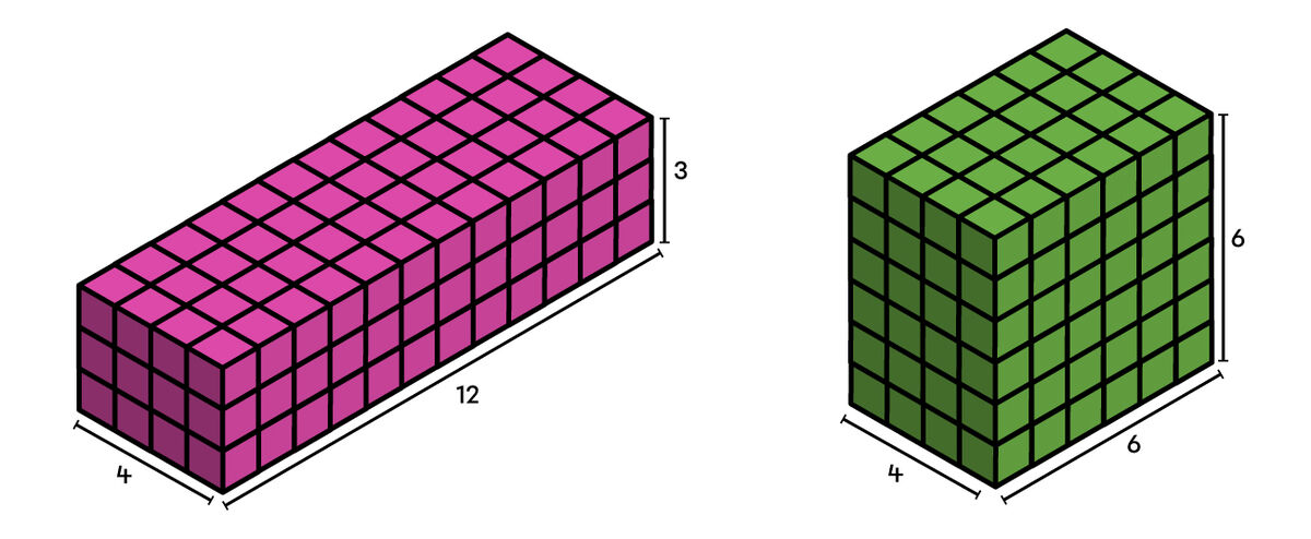 Example of different solids with a volume of 144 cubic units.