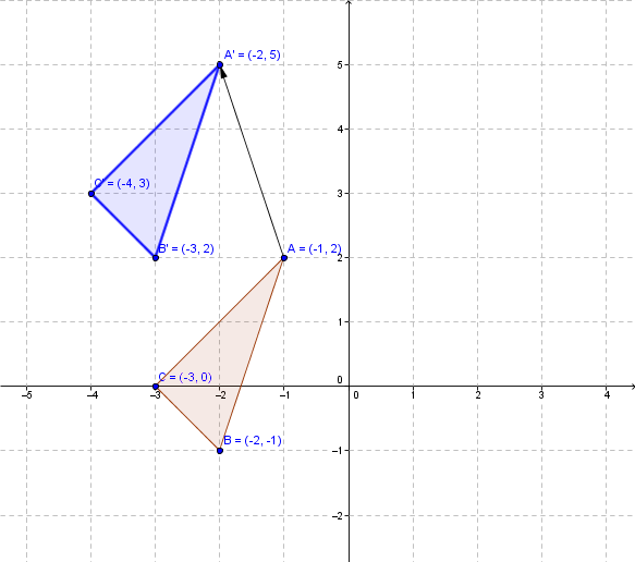 Translation of a Triangle in a Cartesian Plane