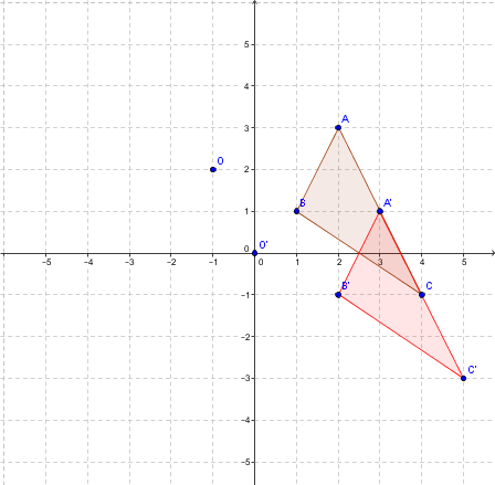 Rotation d'un triangle dans le plan cartésien - étape préalable