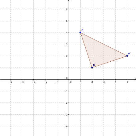 Triangle ABC dans le plan cartésien