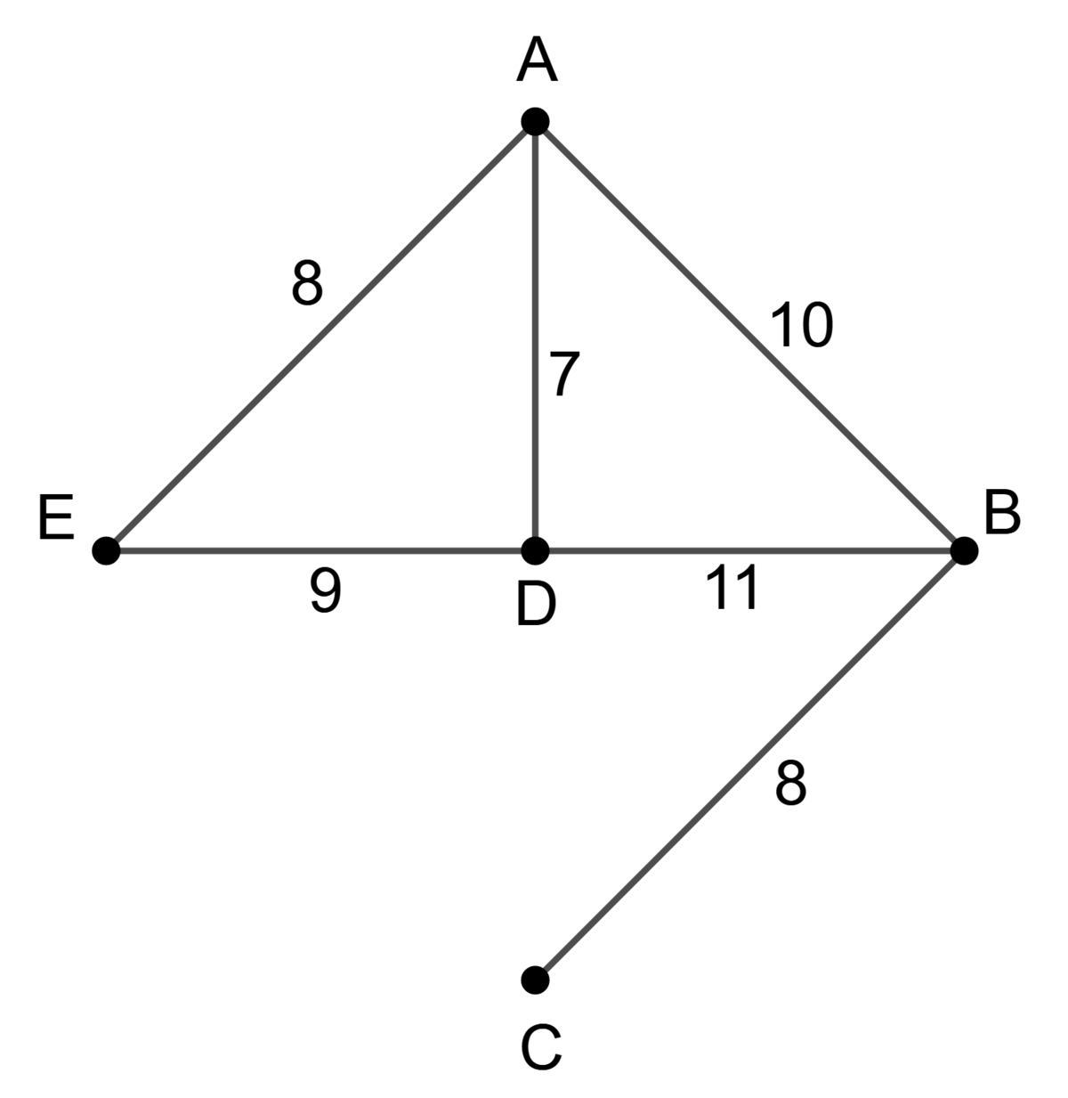 Weighted graph