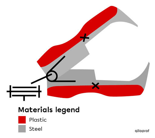 Technical diagram of a staple remover including component names, materials, linking or guiding parts.