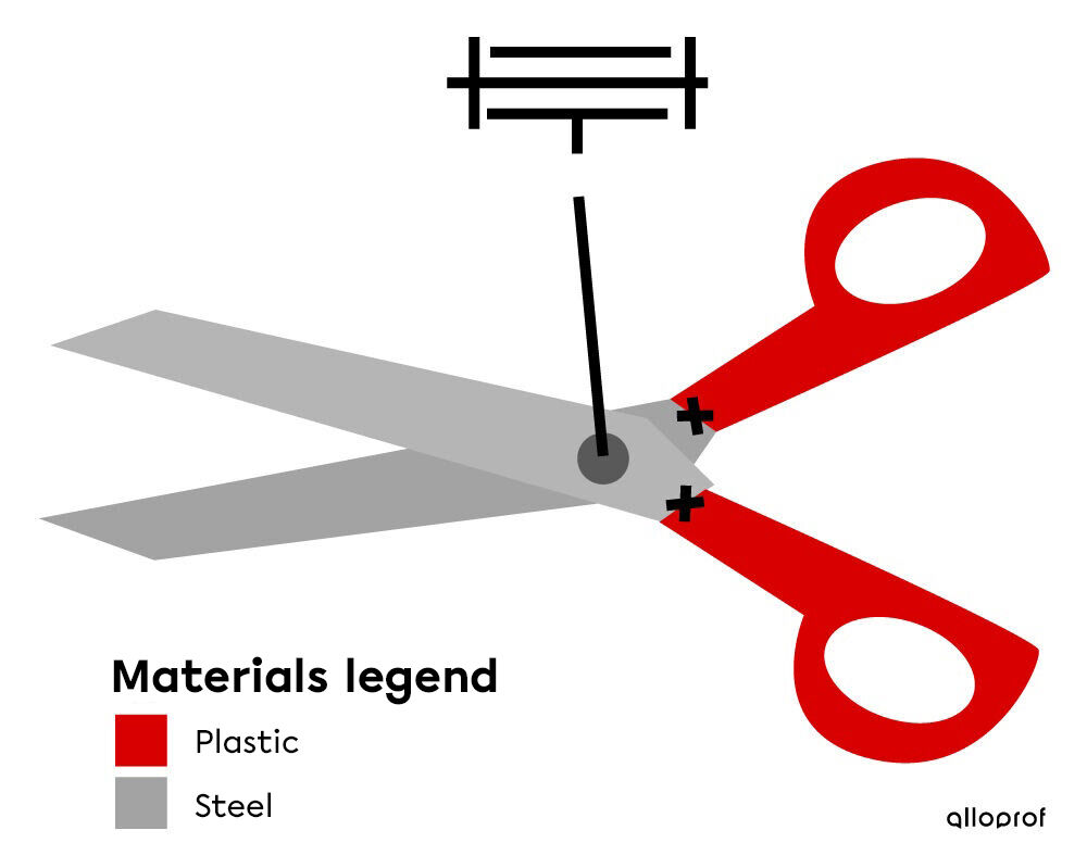 Technical diagram of a pair of scissors including component names, materials, and linking or guiding parts.