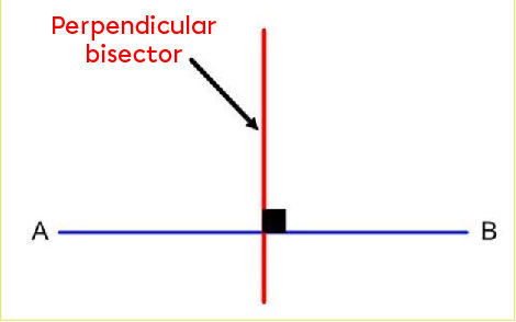 Perpendicular bisector