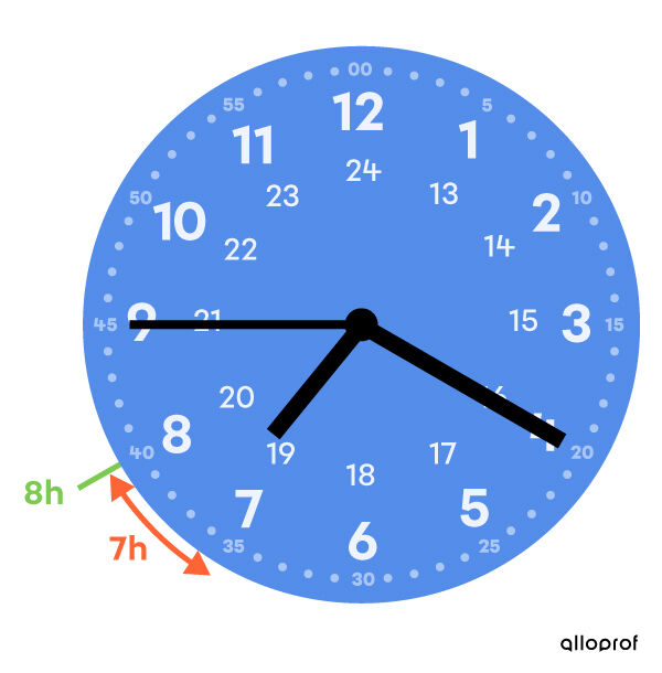 Horloge qui indique sept heures, vingt minutes et quarante-cinq secondes