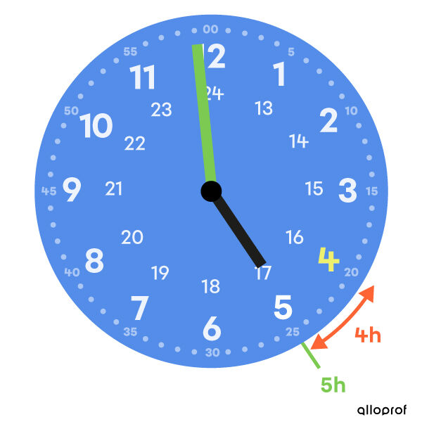 Horloge qui indique quatre heures et cinquante-neuf minutes-3