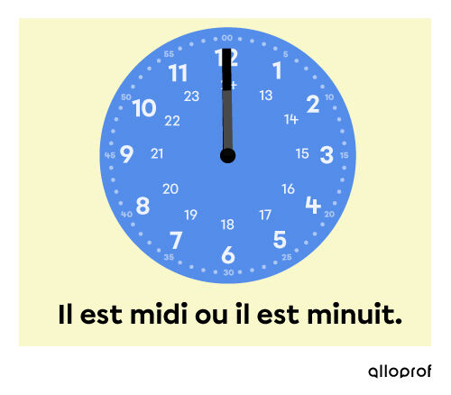 Horloge qui indique midi ou minuit.