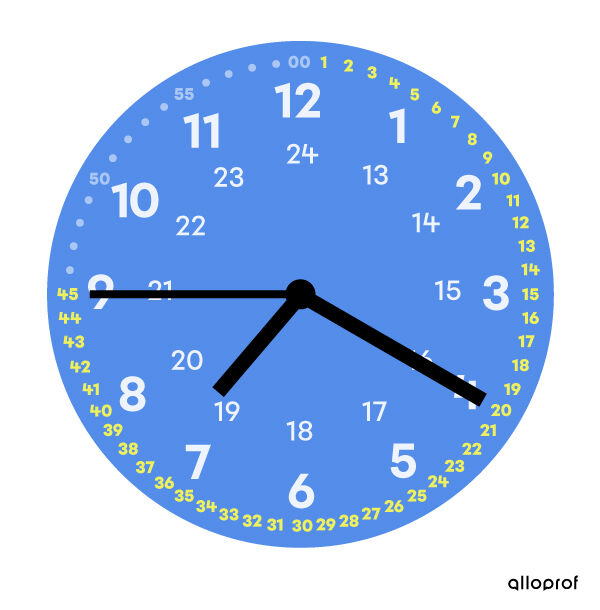 Horloge qui indique sept heures, vingt minutes et quarante-cinq secondes