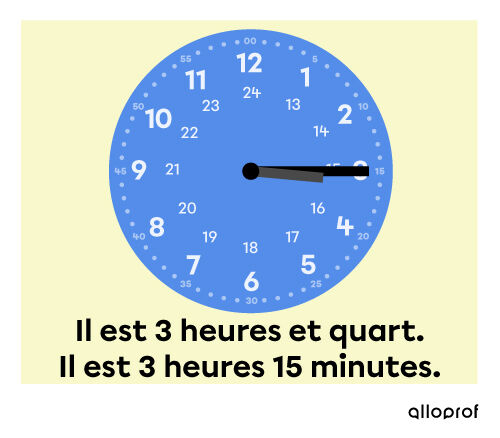 Horloge qui indique trois heures et quinze minutes