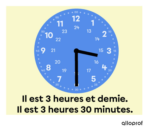 Horloge qui indique trois heures et trente minutes