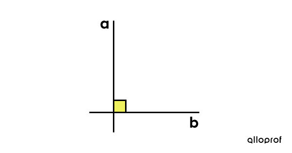 Exemple de droites perpendiculaires