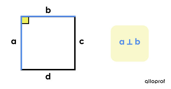 Exemple de droites perpendiculaires dans une figure plane