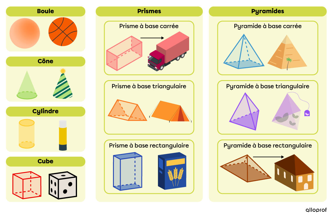 Exemples de solides et d’objets de l’environnement