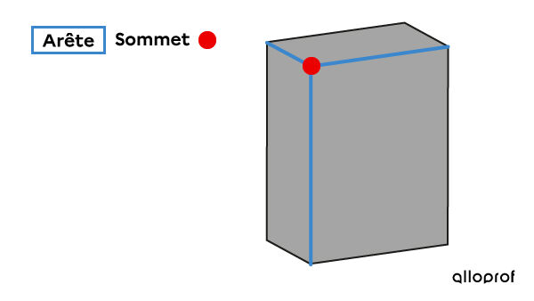 Le sommet d’un solide