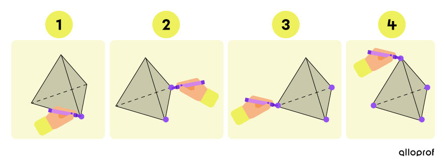 Trick  for counting vertices by coloring them.