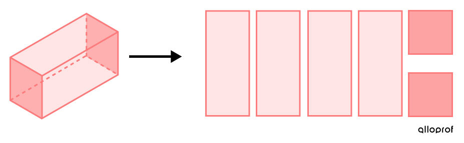 The faces of a square-based prism: 4 rectangles and 2 squares