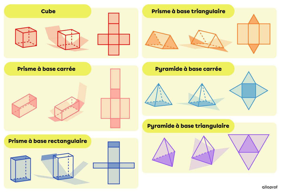 Le développement de prismes et de pyramides