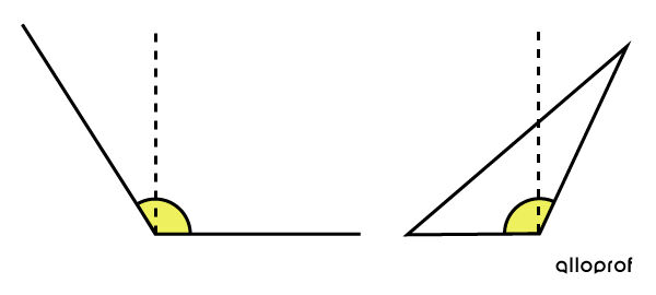 Exemple d’angles obtus comparés à un angle droit