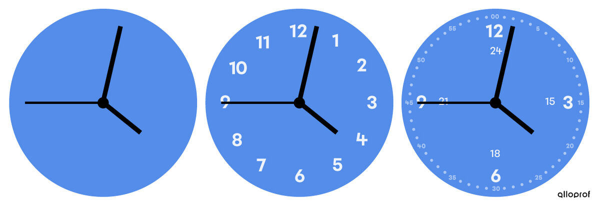 Présentation des différents types d’horloges.