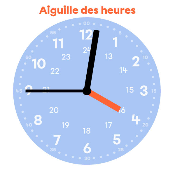 Les aiguilles sur une horloge-1