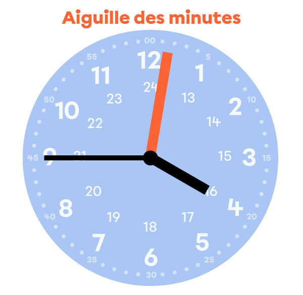 Les aiguilles sur une horloge-2