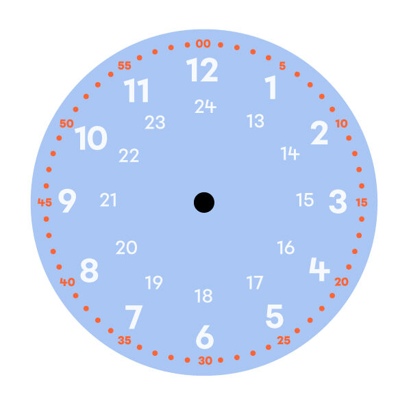 Dots or lines represent the minutes on a clock.