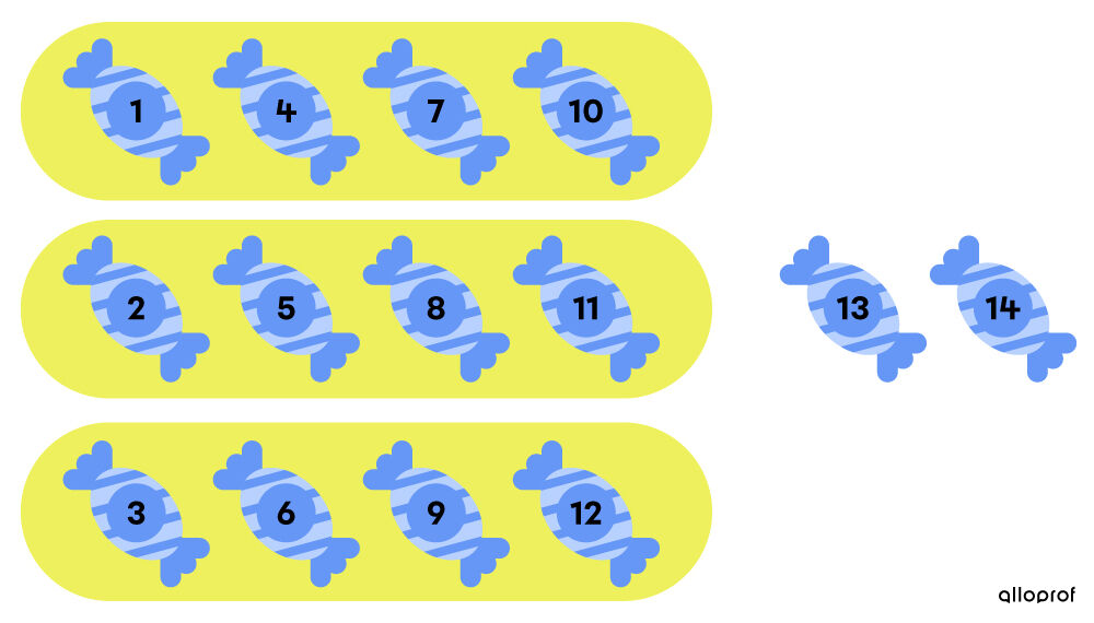 Example of a division with a remainder