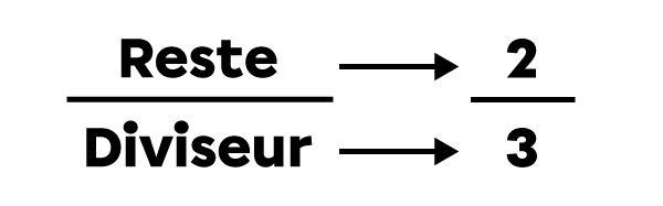 Exemple d’une division avec reste écrit sous la forme d’une fraction 