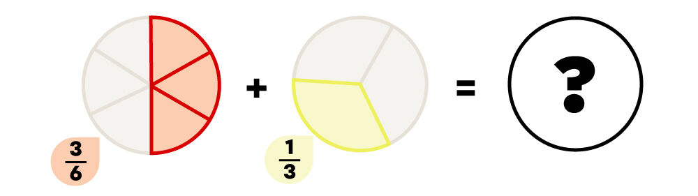 Exemple d’addition de fractions à l’aide du PPCM-1