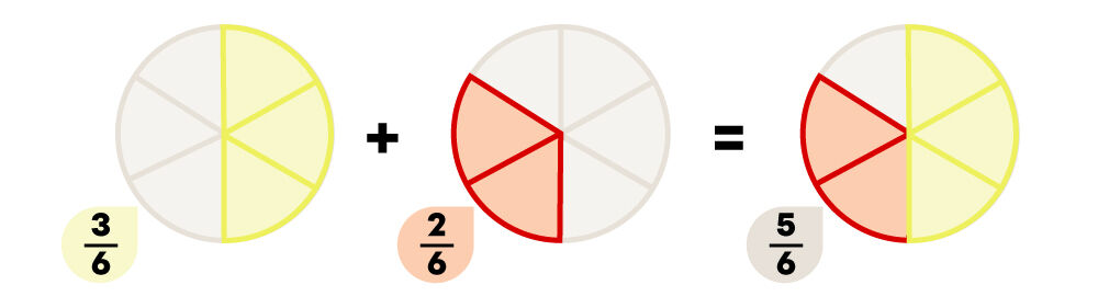 Exemple d’addition de fractions à l’aide du PPCM-8