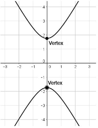 Hyperbola