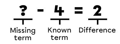 Example of a missing term in a subtraction - 2