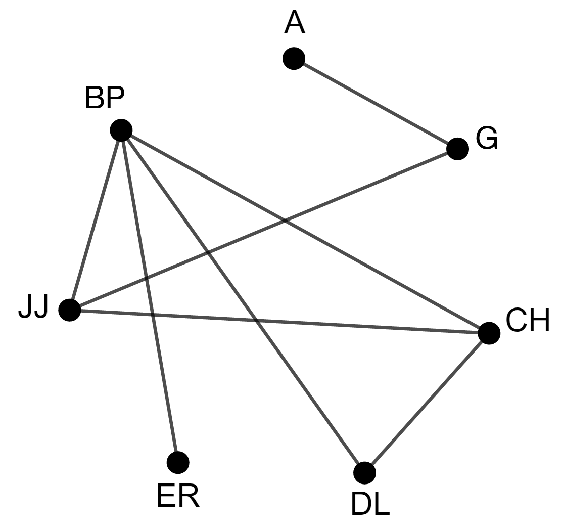 7 vertices graph