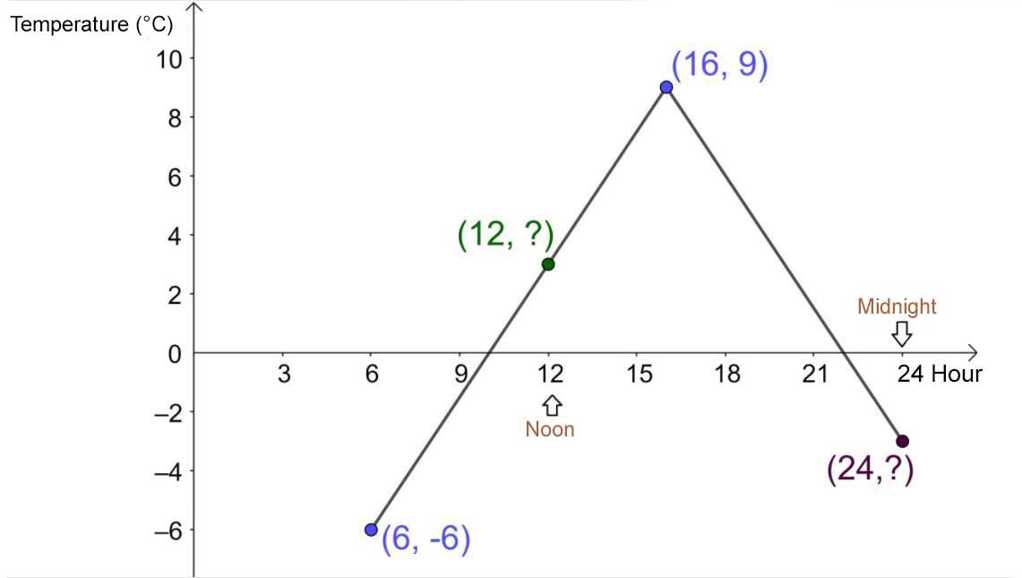 Absolute value function graph