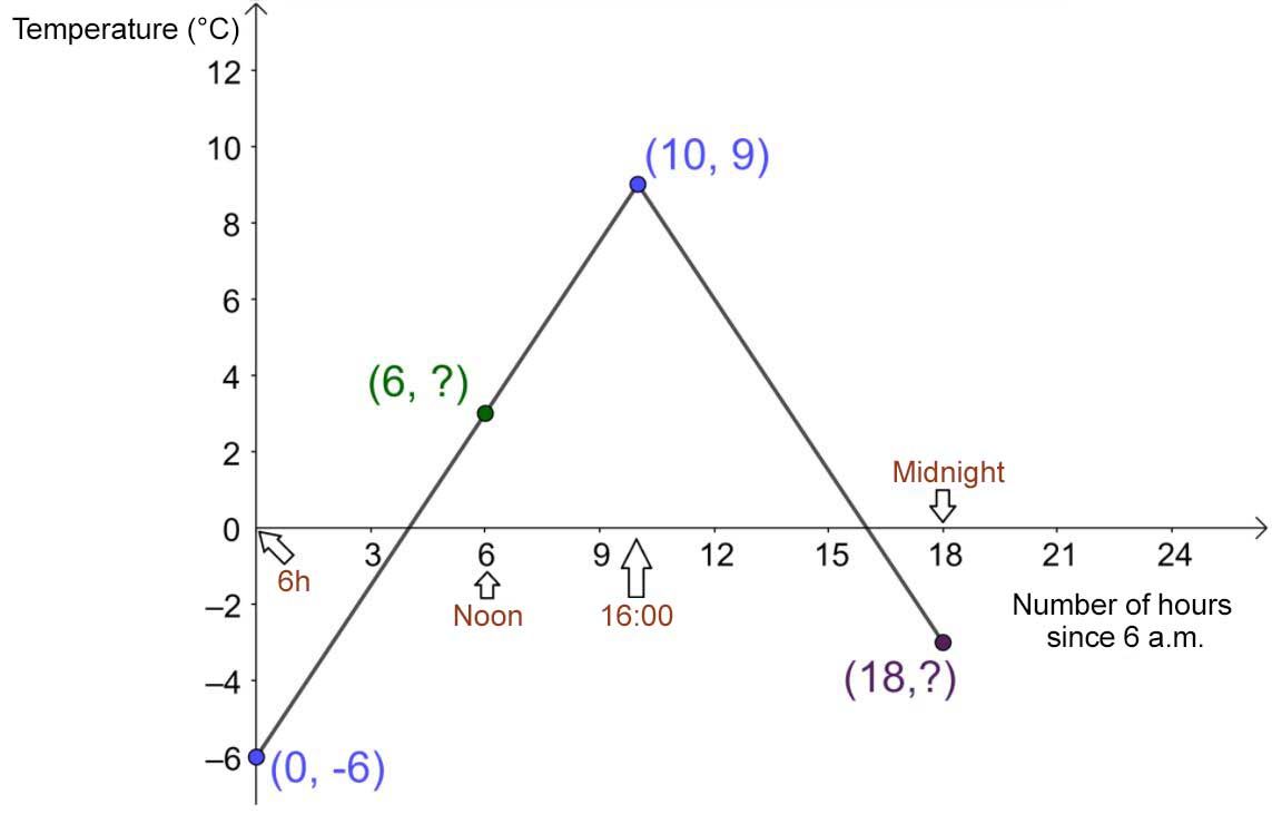 Absolute value function graph