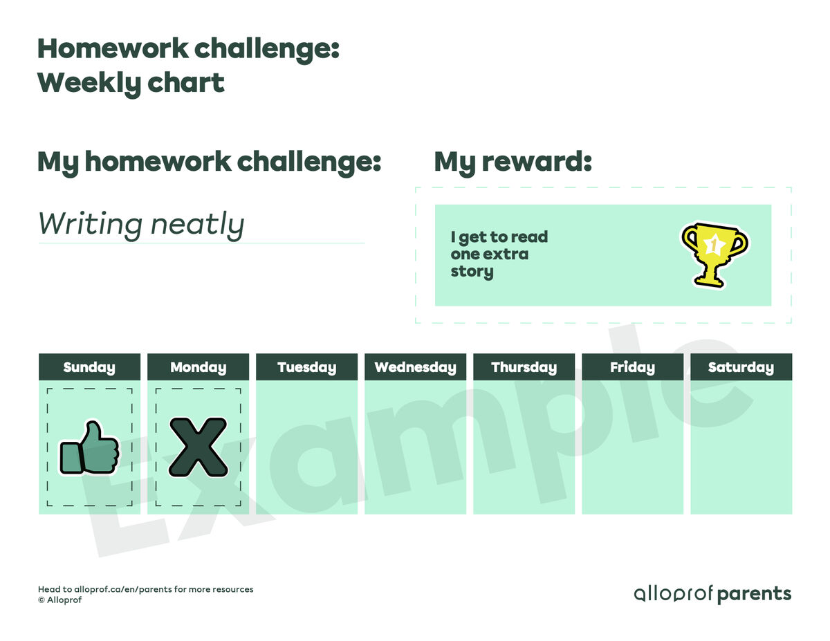 School challenges: my chart of the week