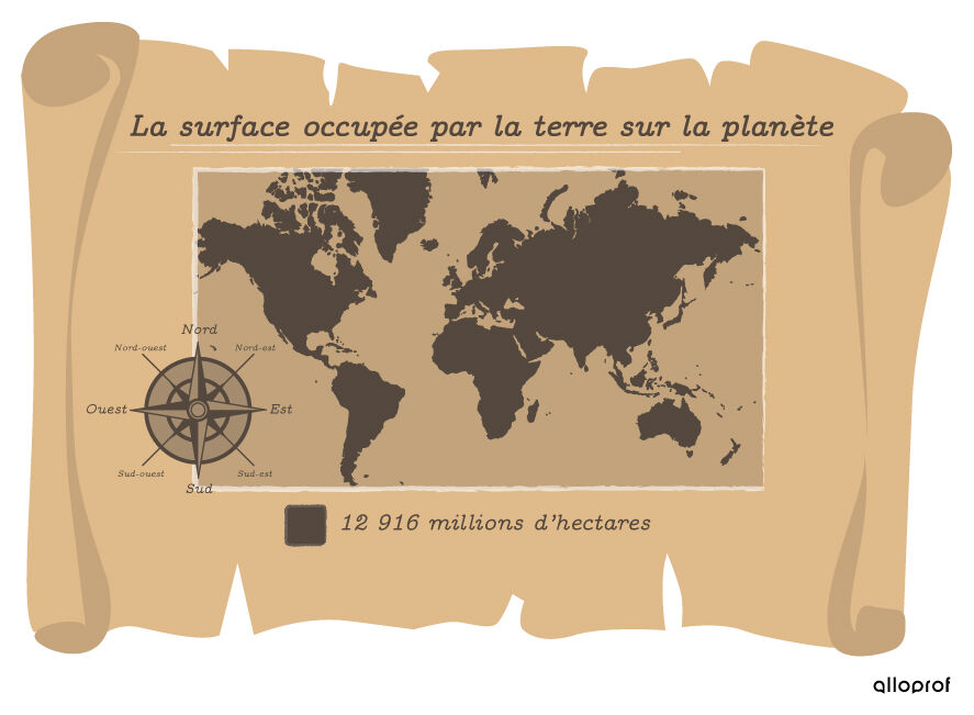 Illustration de l’explication de Jules Verne dans l’extrait de « Vingt mille lieues sous les mers »