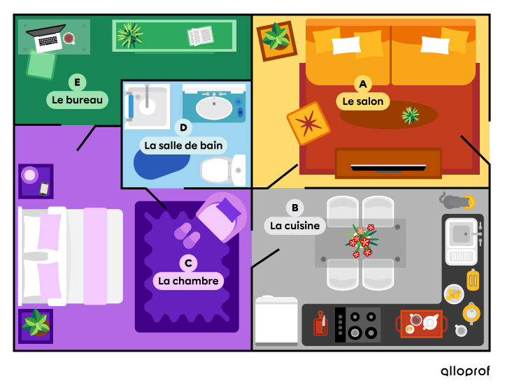 Plan intérieur d’une maison ou d’un logement