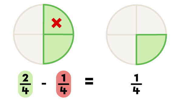 Example of subtracting fractions with different denominators-8