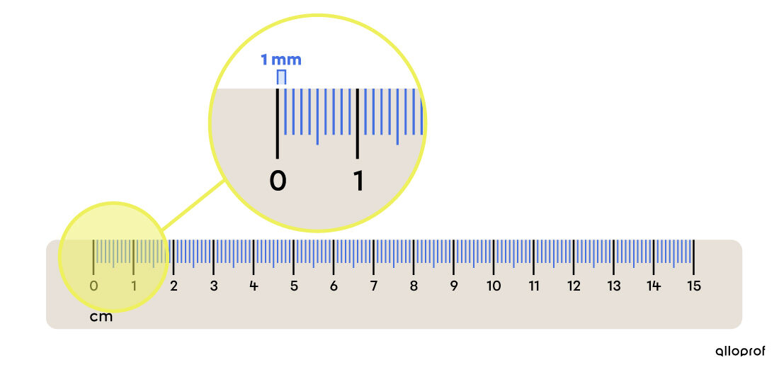 1 mm on a ruler.