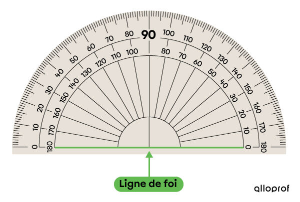 La ligne de foi sur un rapporteur d’angles