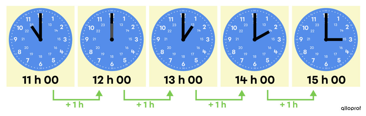 Calcul de la durée entre 11 h et 15 h.