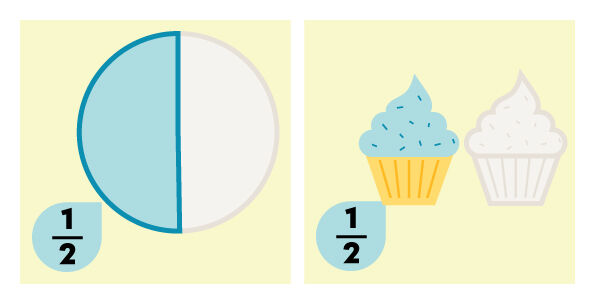 Examples of the fraction one half.