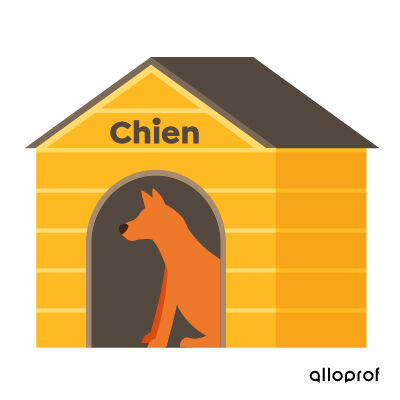 Niche à chien