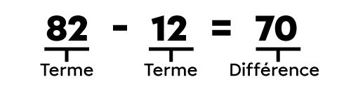 Comment se nomment les nombres d’une soustraction?